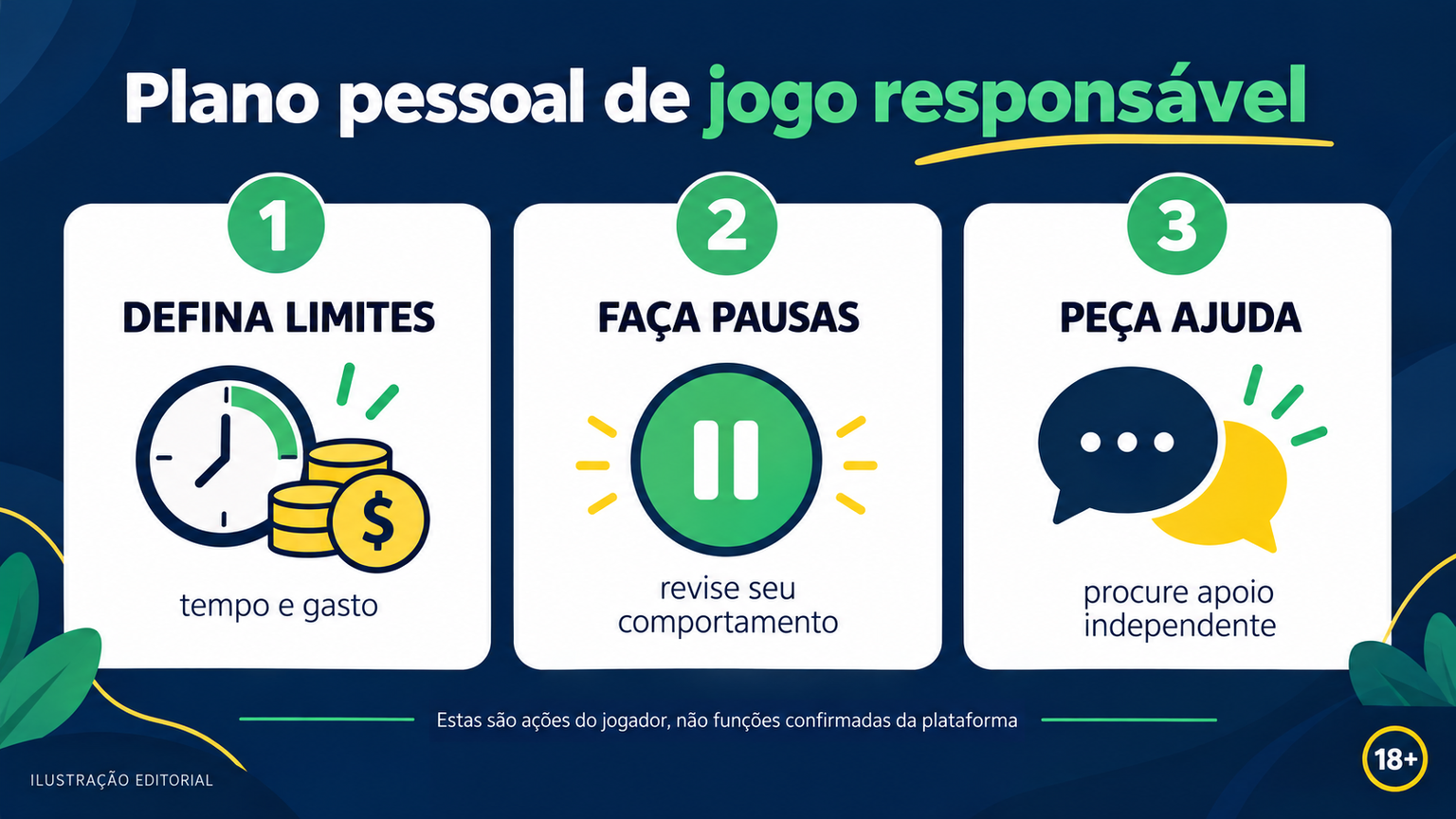 Plano visual de orçamento, tempo, pausa e pedido de ajuda para 18+